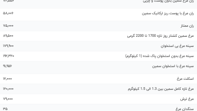 قیمت گوشت مرغ، امروز ۸ شهریور ۱۴۰۳