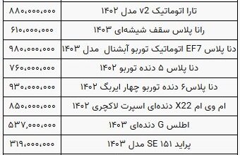 قیمت خودرو همچنان کاهشی/ تعداد فروشنده از خریدار بیشتر است