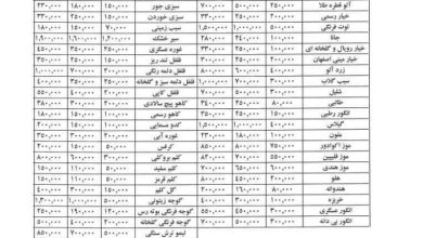 قیمت عمده میوه و سبزیجات اعلام شد+ جدول