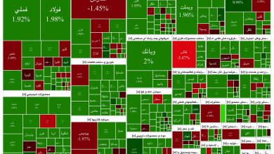 گزارش روزانه بورس ۲۷ مردادماه؛ رشد ۱۴ هزار واحدی شاخص کل بورس - هشت صبح