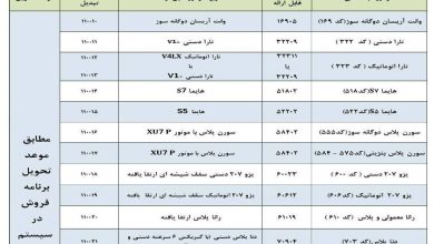 شرایط تبدیل خودروهای ثبت نامی ایران خودرو اعلام شد+ جدول