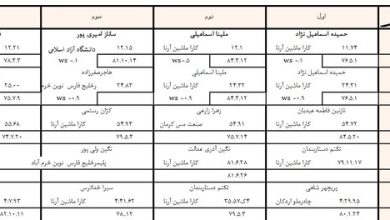 گاف بزرگ در لیگ دوومیدانی/ دوی ۸۰۰ متر آب رفت!