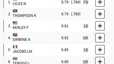 نوا لایلز سریع‌ترین مرد المپیک شد/ اتفاق عجیب در فینال ۱۰۰ متر