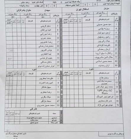 ورود نهادهای نظارتی به قرارداد کادر فنی استقلال و ۳ باشگاه دیگر