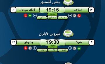 اینفوگرافیک/ روز دوم هفته سوم لیگ برتر فوتبال ایران