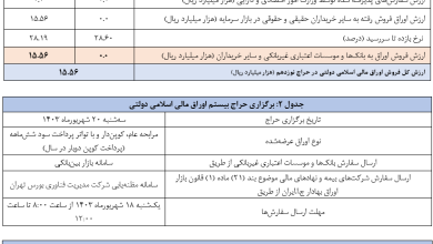 اعلام نتیجه نوزدهمین حراج اوراق مالی اسلامی دولتی و برگزاری حراج بیستم در سال ۱۴۰۳