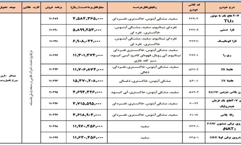 آغاز فروش فوق العاده محصولات ایران خودرو برای طرح مادران از فردا