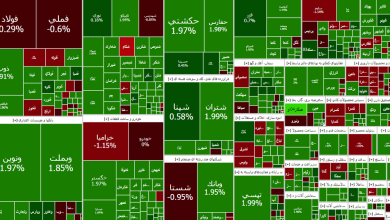 شاخص بازار بورس، امروز ۱۱ شهریور ۱۴۰۳