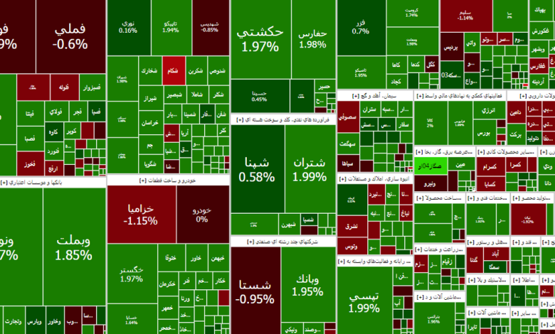 شاخص بازار بورس، امروز ۱۱ شهریور ۱۴۰۳