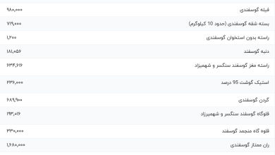 قیمت گوشت قرمز، امروز ۱۳ شهریور ۱۴۰۳