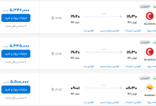 قیمت بلیط هواپیما تهران-نجف، امروز ۱۵ شهریور ۱۴۰۳