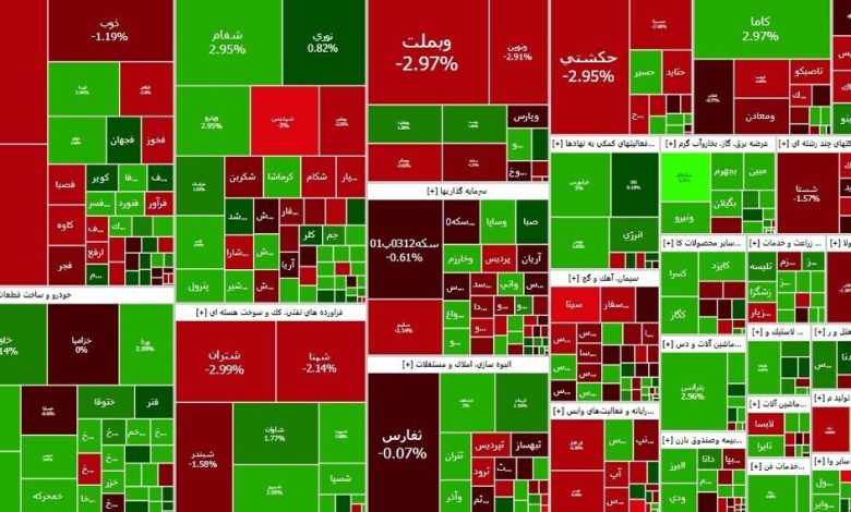 شاخص بازار بورس، امروز ۱۷ شهریور ۱۴۰۳