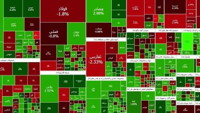 شاخص بازار بورس، امروز ۲۰ شهریور ۱۴۰۳