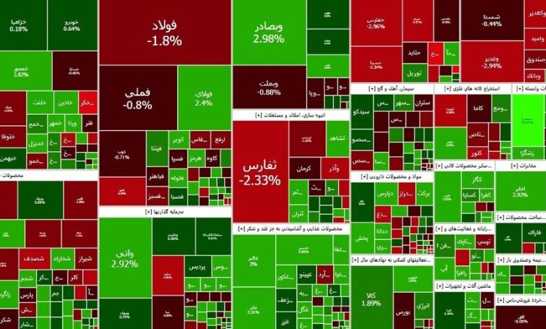 شاخص بازار بورس، امروز ۲۰ شهریور ۱۴۰۳