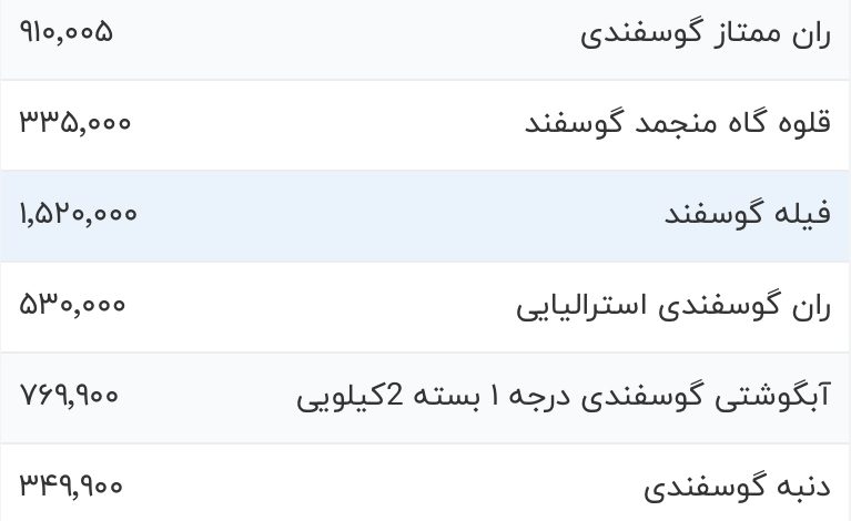 قیمت گوشت قرمز، امروز ۲۱ شهریور ۱۴۰۳