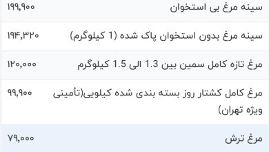 قیمت گوشت مرغ، امروز ۲۱ شهریور ۱۴۰۳