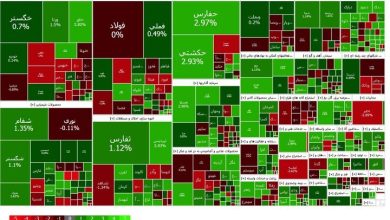 شاخص بازار بورس، امروز ۲۶ شهریور ۱۴۰۳