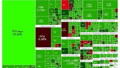 شاخص بازار بورس، امروز ۲۷ شهریور ۱۴۰۳