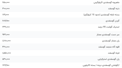 قیمت گوشت قرمز، امروز ۲۸ شهریور ۱۴۰۳