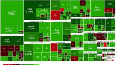 شاخص بازار بورس، امروز ۲۸ شهریور ۱۴۰۳