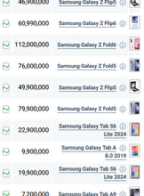 قیمت گوشی‌های سامسونگ، امروز ۲۹ شهریور ۱۴۰۳