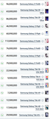 قیمت گوشی‌های سامسونگ، امروز ۲۹ شهریور ۱۴۰۳