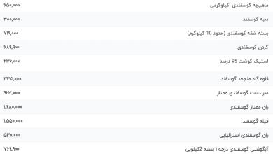 قیمت گوشت قرمز، امروز ۲۹ شهریور ۱۴۰۳