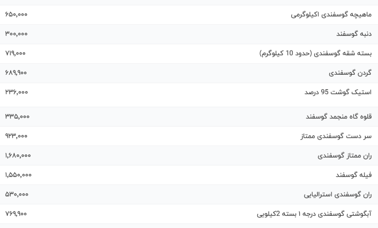 قیمت گوشت قرمز، امروز ۲۹ شهریور ۱۴۰۳