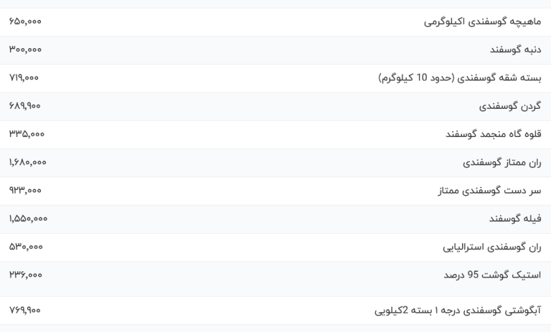 قیمت گوشت قرمز، امروز ۲ مهر ۱۴۰۳