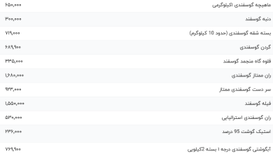 قیمت گوشت قرمز، امروز ۳ مهر ۱۴۰۳