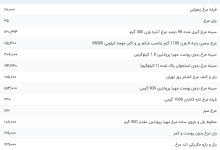 قیمت گوشت مرغ، امروز ۴ مهر ۱۴۰۳