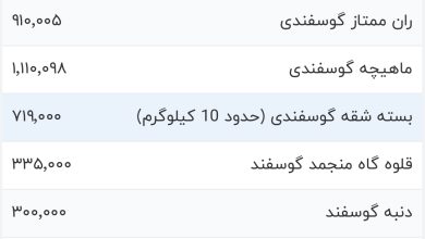 قیمت گوشت قرمز، امروز ۵ مهر ۱۴۰۳