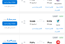 قیمت بلیط هواپیما تهران-استانبول، امروز ۷ مهر ۱۴۰۳