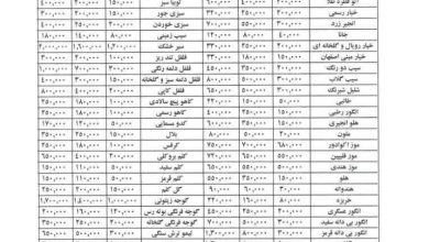 قیمت عمده میوه و سبزیجات اعلام شد+ جدول