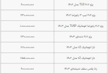 قیمت خودرو به ثبات نسبی رسید/ بازار آرام است+ جدول