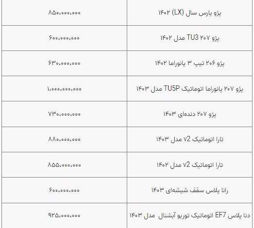 قیمت خودرو به ثبات نسبی رسید/ بازار آرام است+ جدول