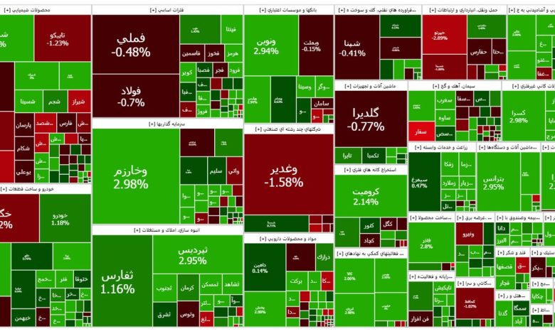 افت ۶۹۰ واحدی شاخص کل بورس در ابتدای معاملات امروز - هشت صبح