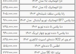 نوسانات جزئی قیمت خودرو؛ بازار همچنان راکد است+ جدول