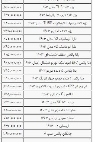 نوسانات جزئی قیمت خودرو؛ بازار همچنان راکد است+ جدول