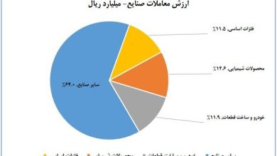 ورود ۶.۱ همت به کارگزاری‌ها در هفته سوم شهریور ماه