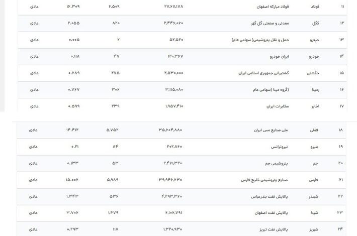 ارزش روز سهام عدالت امروز یکشنبه ۲۵ شهریور ۱۴۰۳