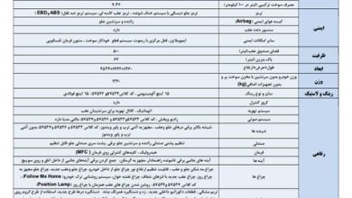 تخلف ۲۱ هزار میلیاردی ایران‌خودرو/ شورای رقابت ورود کرد