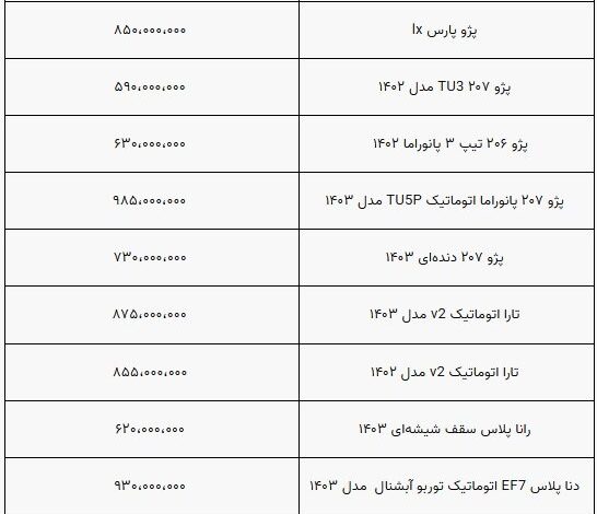 قیمت خودرو ثابت ماند/ بازار همچنان درگیر رکود+ جدول