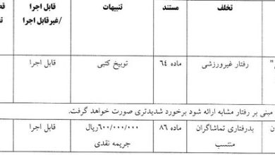 اعلام سه رای انضباطی/ چشمی جریمه شد