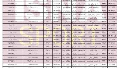 جزئیات بدهی ۲۳ میلیاردی نفت مسجد سلیمان/ سقوطی دیگر در انتظار یک تیم ریشه‌دار؟