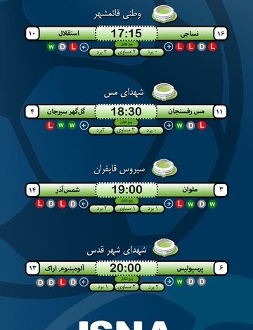 اینفوگرافیک/ یادآوری تلخ استقلال و مصاف پرسپولیس با گربه سیاه