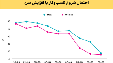 کارآفرینی برای همه، در هر کجا