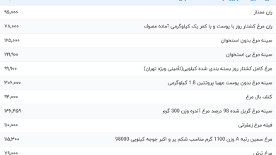 قیمت گوشت مرغ، امروز ۱۱ مهر ۱۴۰۳