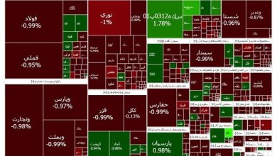 شاخص بازار بورس، امروز ۱۱ مهر ۱۴۰۳