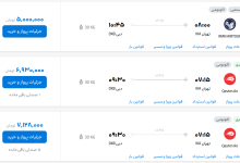 قیمت بلیط هواپیما تهران-دبی، امروز ۱۲ مهر ۱۴۰۳